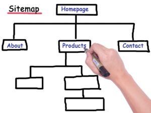sitemap for ux design process
