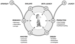 ux-process-diagram